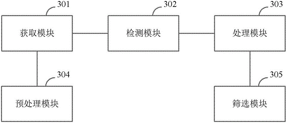 Monitoring method and device of server operation state