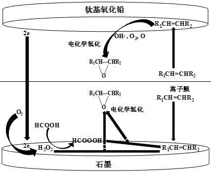 Method for preparing epoxy caster oil in electrochemical oxidation way