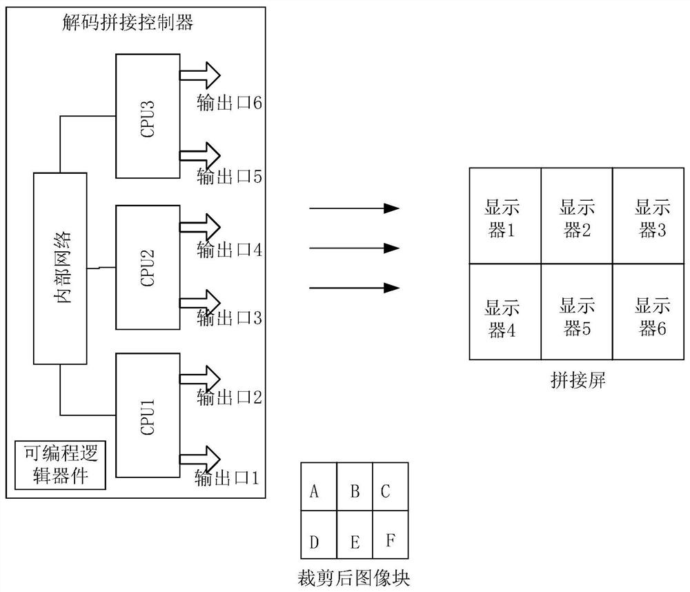 Synchronous splicing display method and device, decoding splicing ...