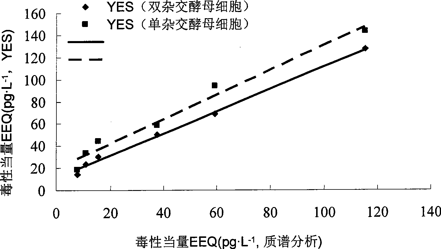 Two-hybrid yeast for detecting estrogen-like compound in environment and biological test method
