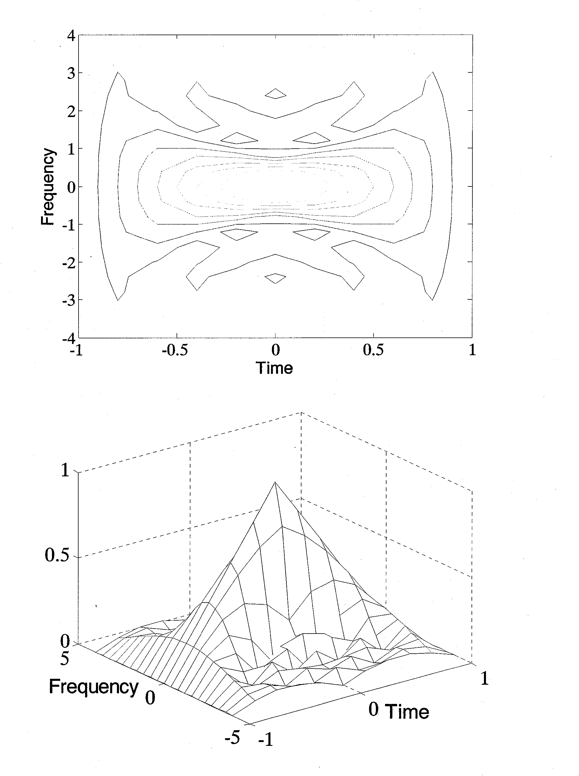 High-accuracy dynamic threshold target monitoring method with chirping characteristics