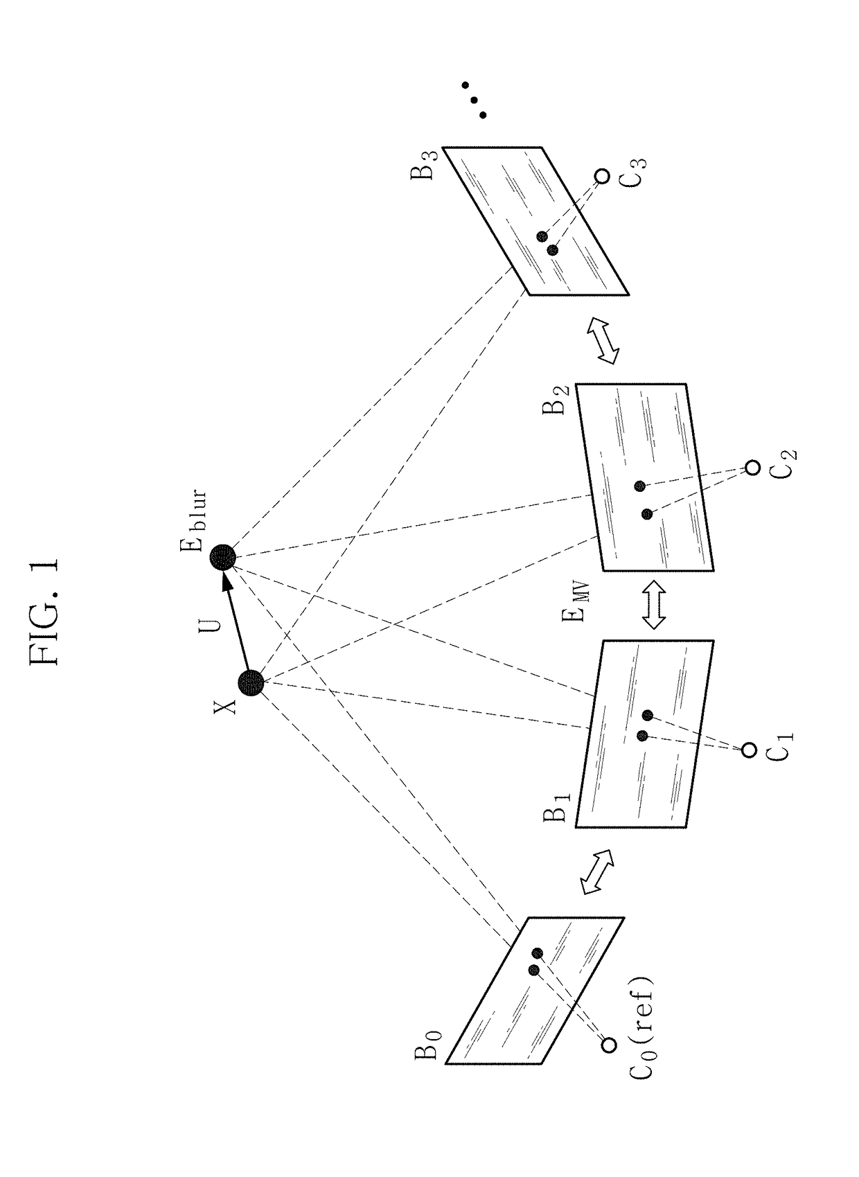Method of multi-view deblurring for 3D shape reconstruction, recording medium and device for performing the method