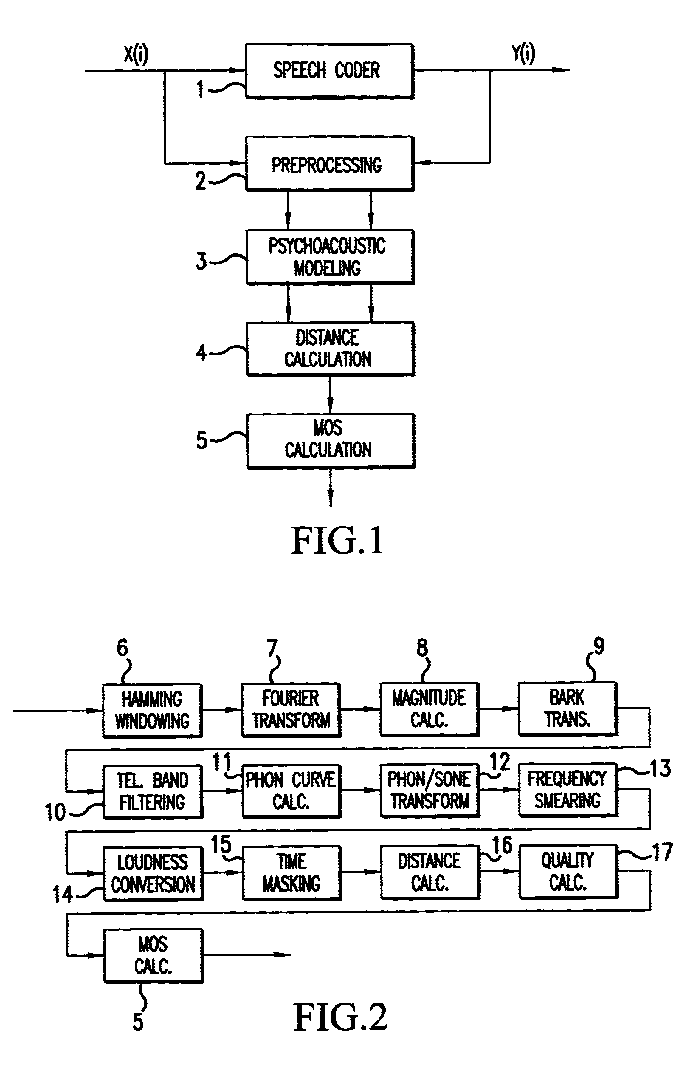 Method for executing automatic evaluation of transmission quality of audio signals using source/received-signal spectral covariance