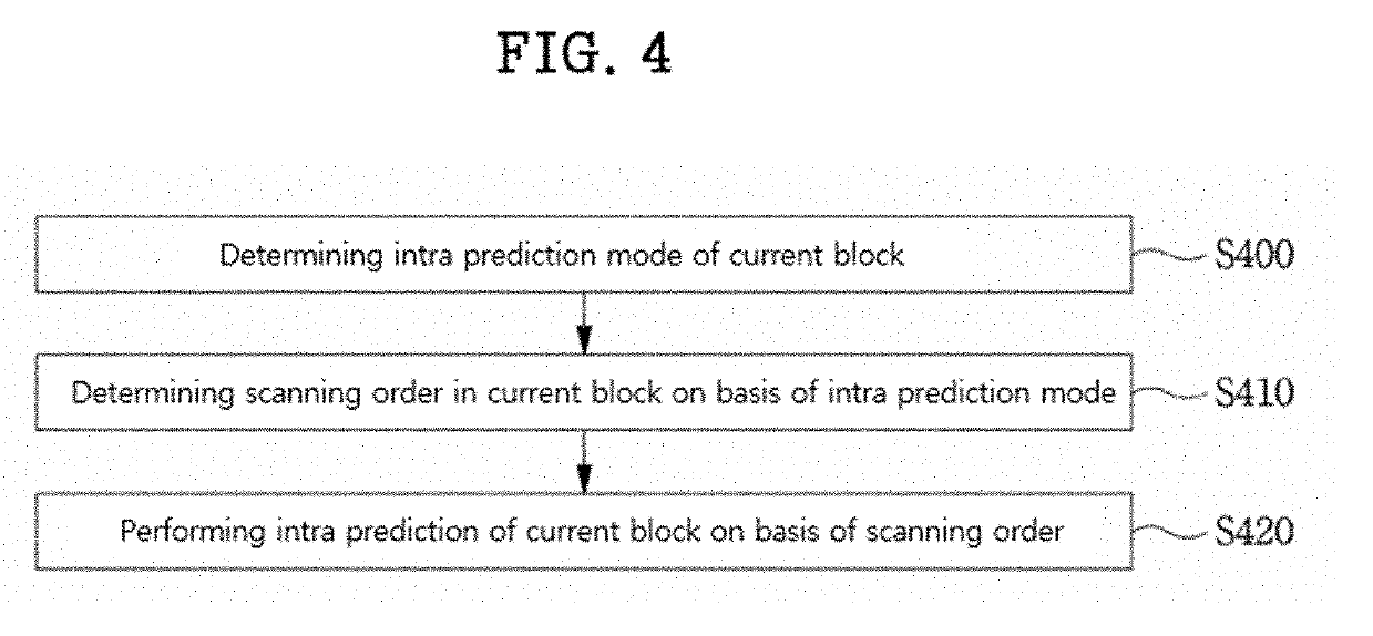 Method and device for encoding/decoding image
