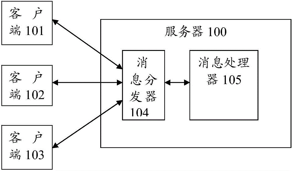 Method and device for controlling message processing threads