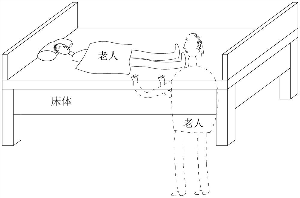 Video monitoring method of the elderly leaving bed and staying in bed