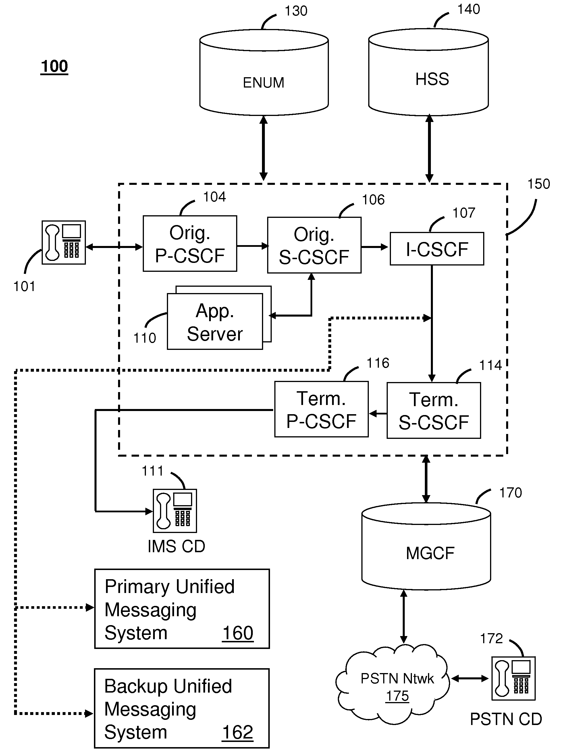 System for alternate communications in an internet protocol multimedia subsystem network