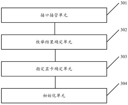 Hook-based graphics card distribution method for using graphics cards through DirectX interface