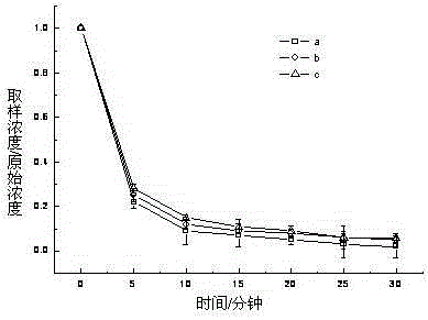 Method for degrading pigment wastewater by utilizing iron-based amorphous alloy activated persulfate