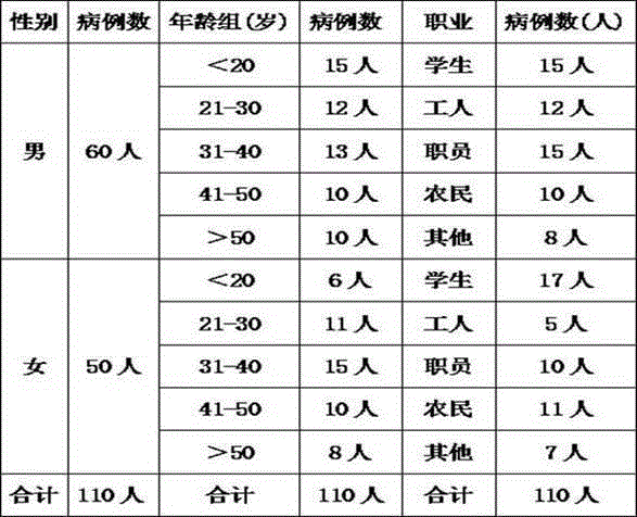 Traditional Chinese medicine composition used for treating wind-heat superficies-attached cold, and preparation method thereof