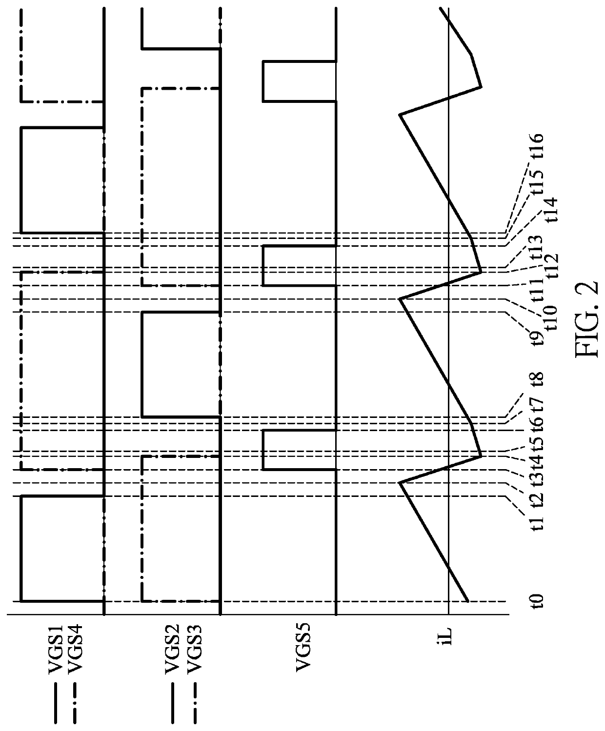 Multi-level buck converter