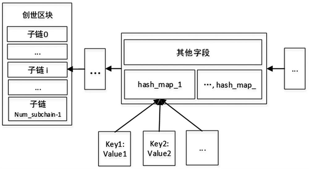 Alliance chain grouping method and device, equipment and medium