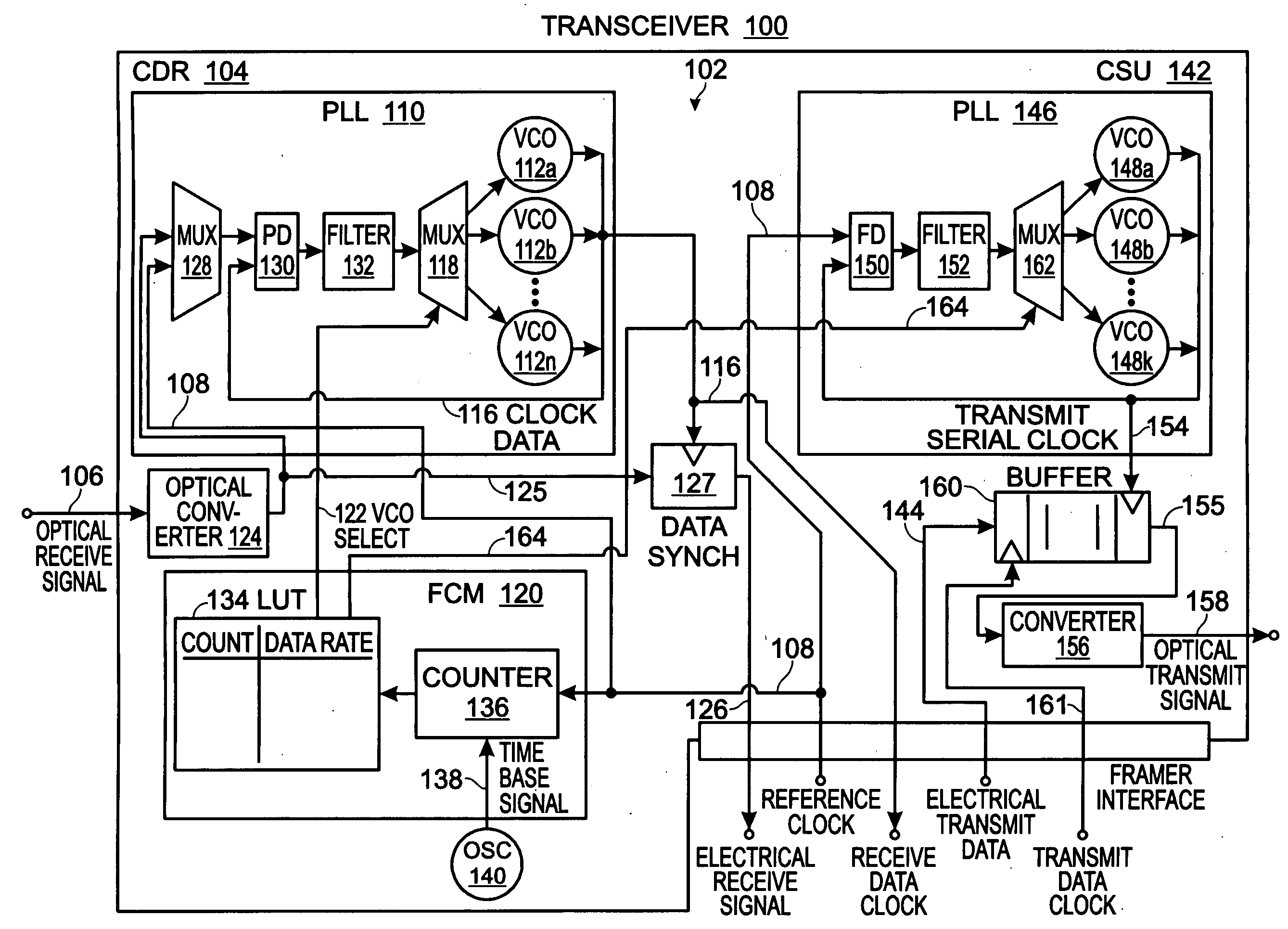 Reference Clock Rate Detection for Variable Rate Transceiver Modules