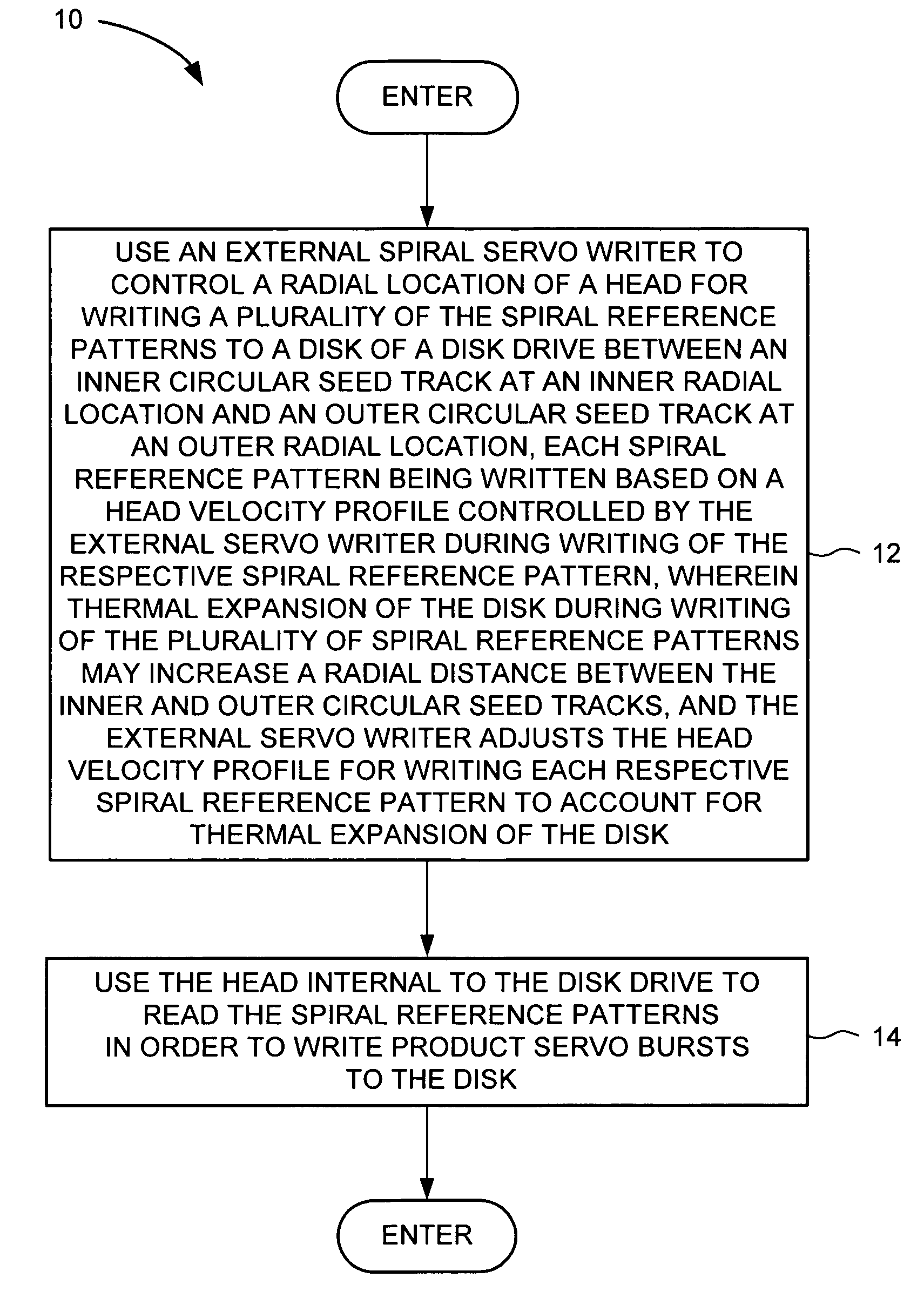 Method for reducing disk thermal expansion effects while writing reference spiral servo patterns to a disk of a disk drive