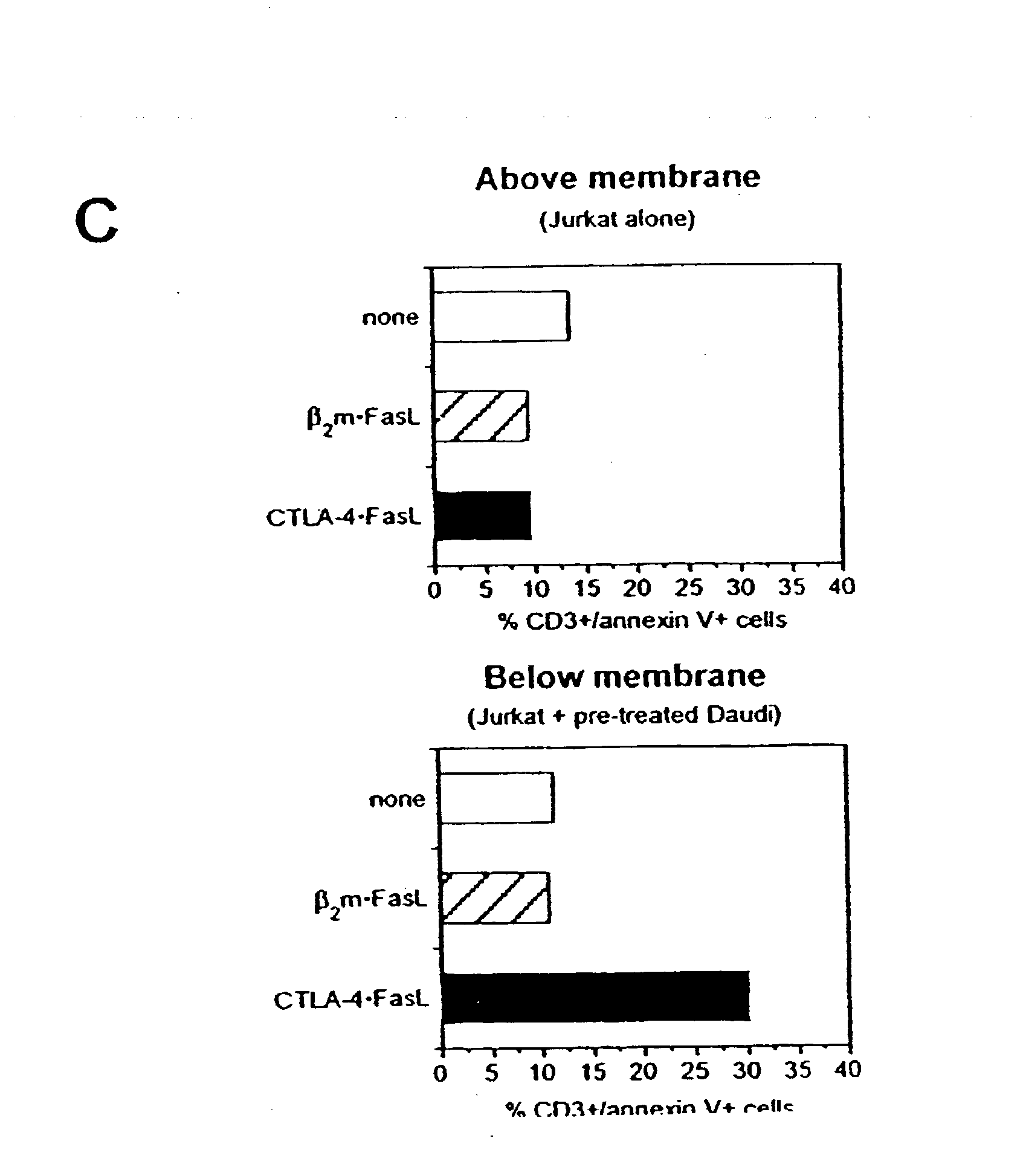 Novel chimeric proteins and methods for using the same