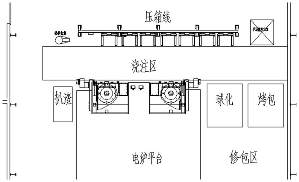 Intelligent smelting system and operation method thereof