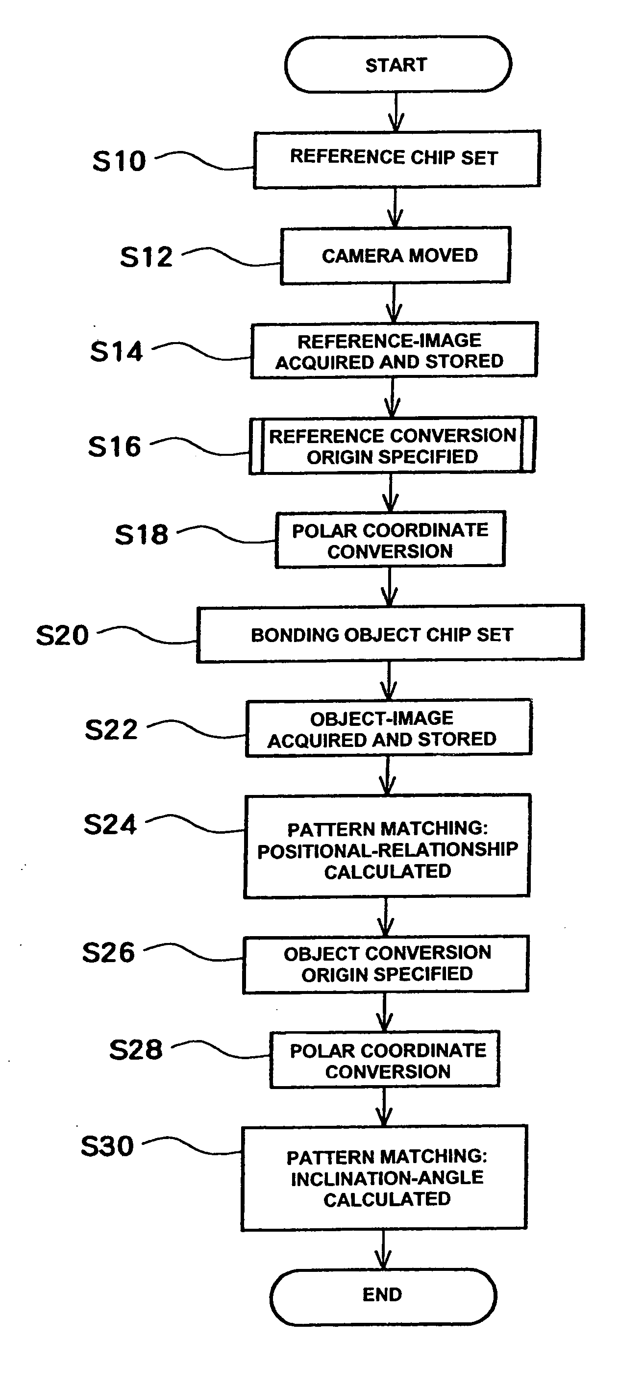 Bonding pattern discrimination method, bonding pattern discrimination device and bonding pattern discrimination program