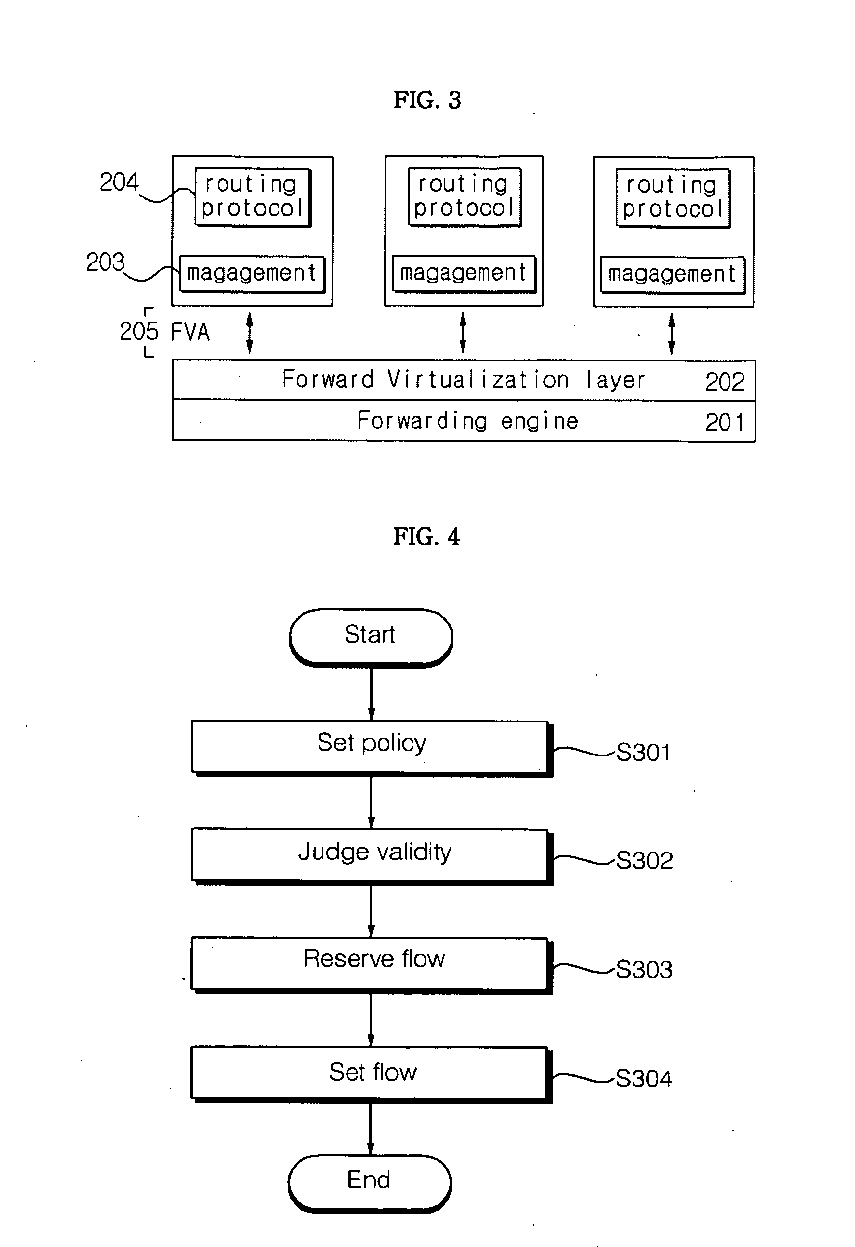 Method for forwarding path virtualization for router