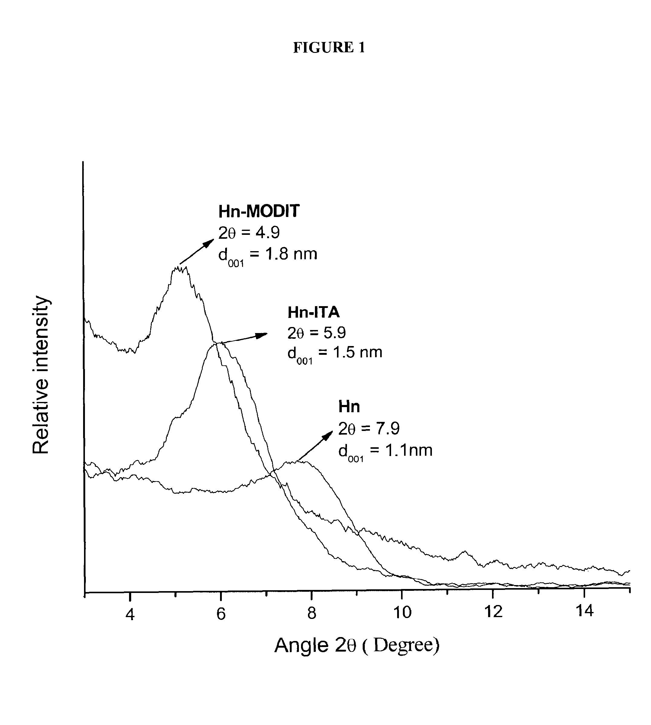 Hybrid clays for obtaining nanocomposites and a preparation process therefore