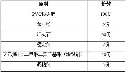 A kind of nanoemulsion calcium-zinc stabilizer for PVC products and preparation method thereof