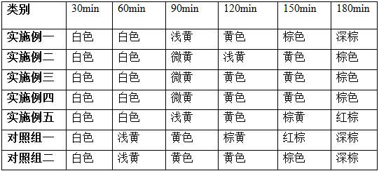 A kind of nanoemulsion calcium-zinc stabilizer for PVC products and preparation method thereof