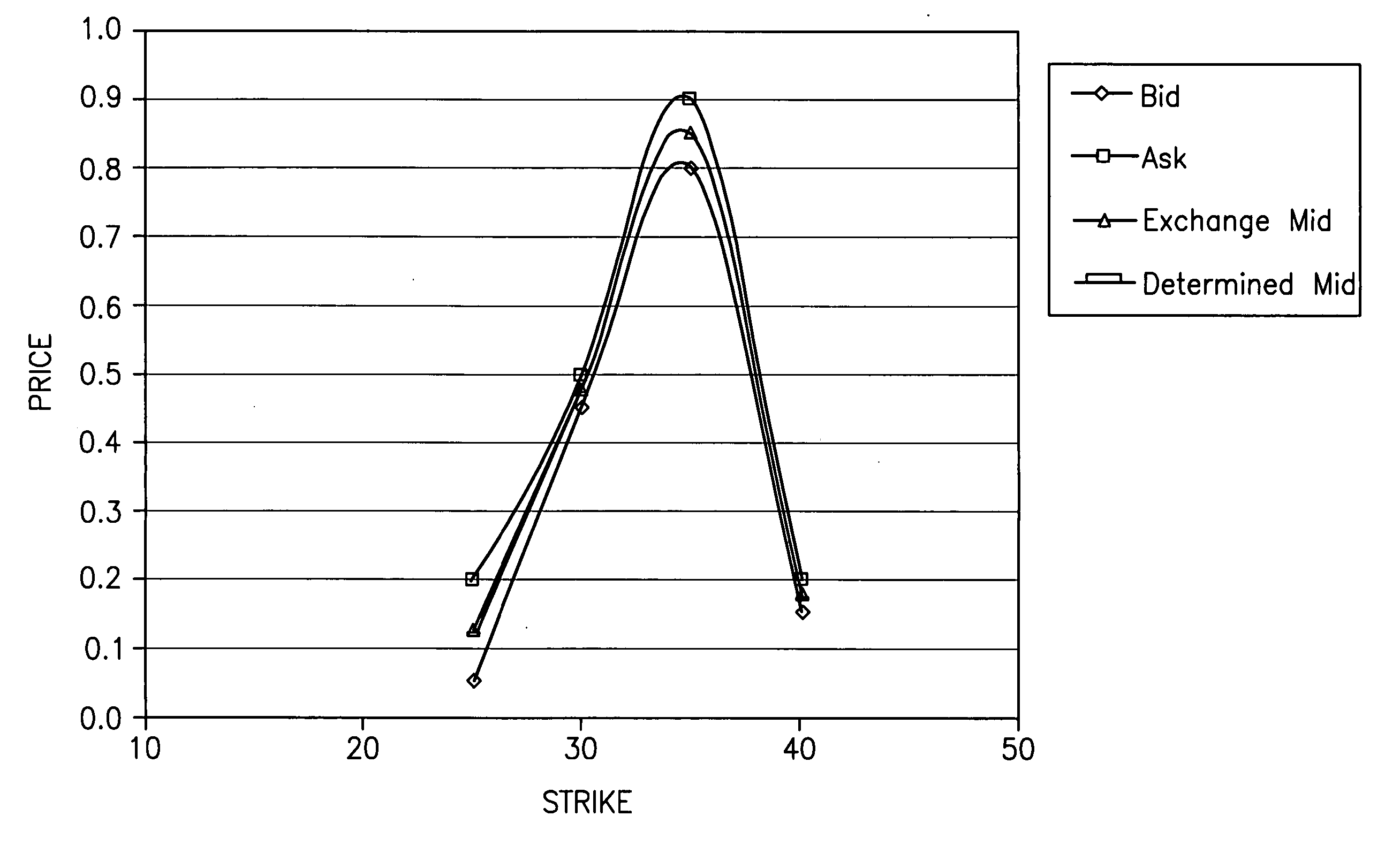 Method and system of pricing financial instruments