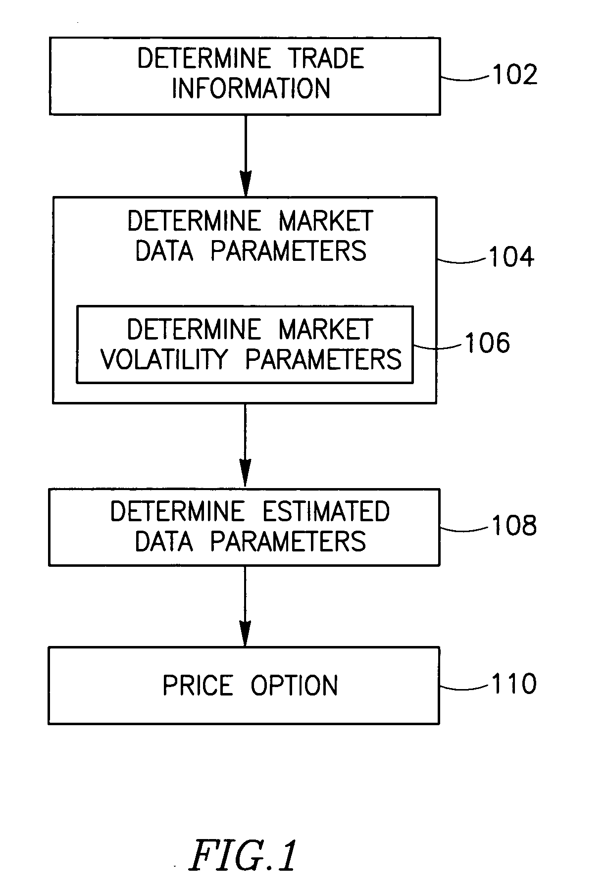 Method and system of pricing financial instruments