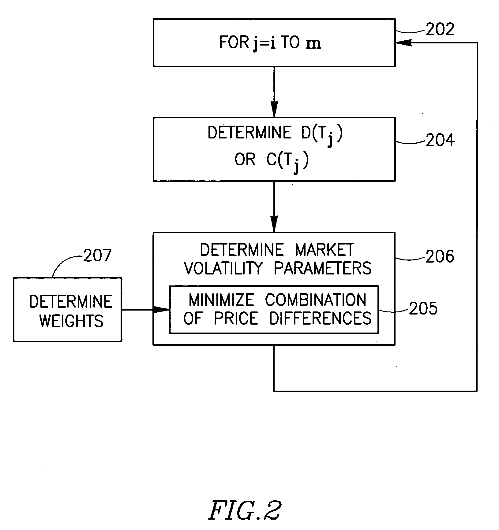 Method and system of pricing financial instruments