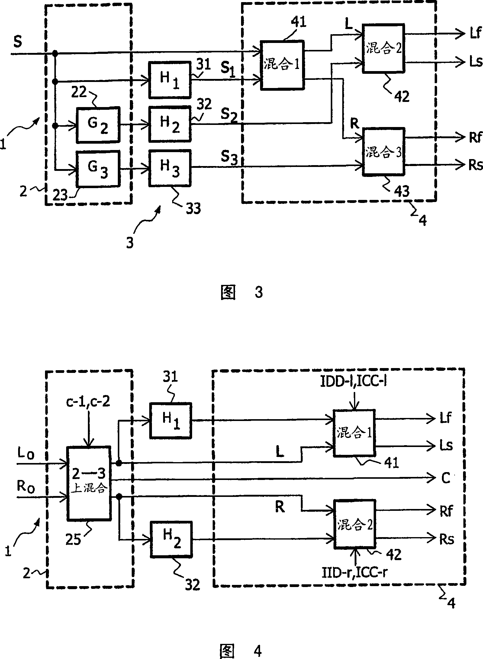 Audio channel conversion