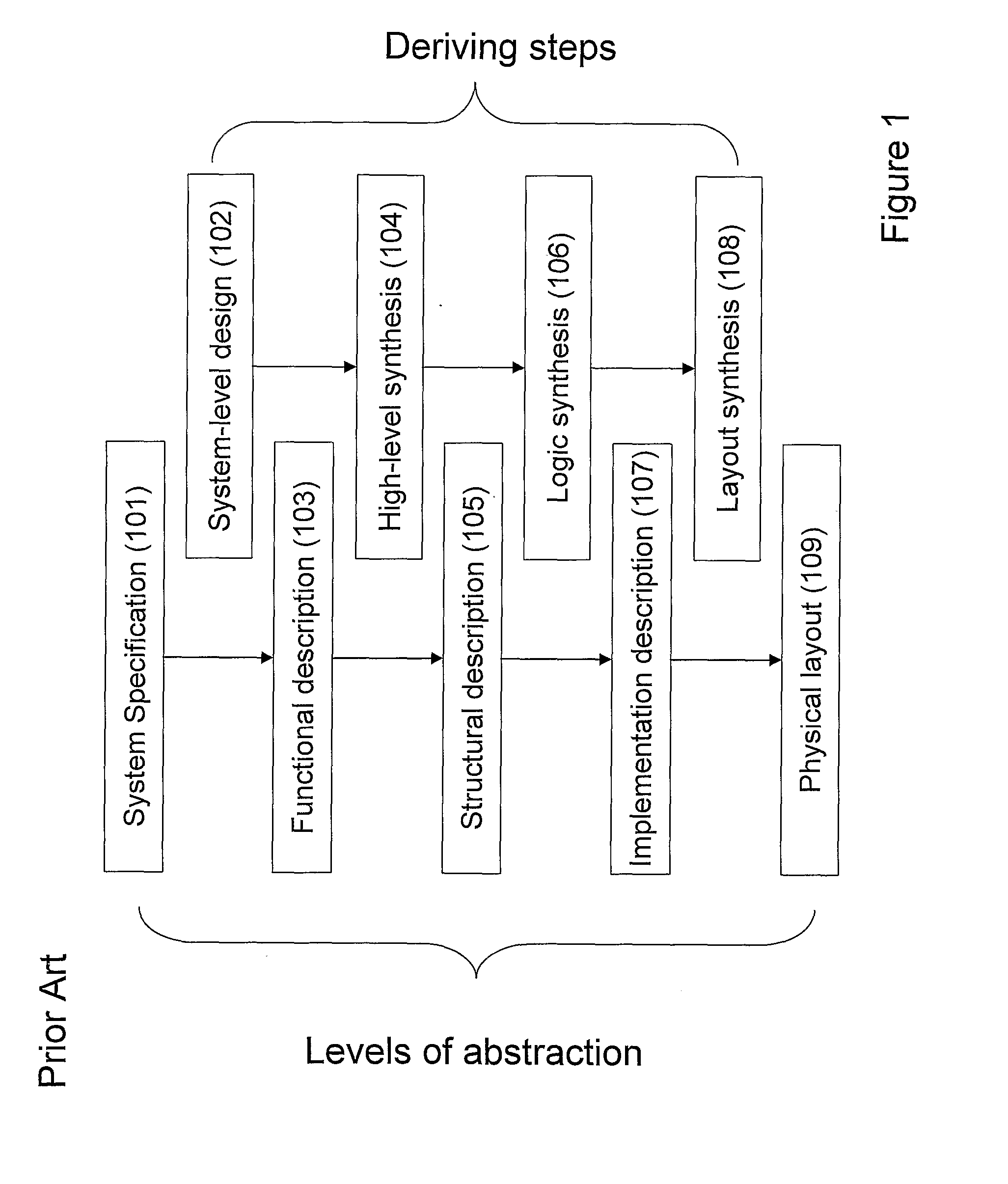 Method And System For Designing A Structural Level Description Of An Electronic Circuit