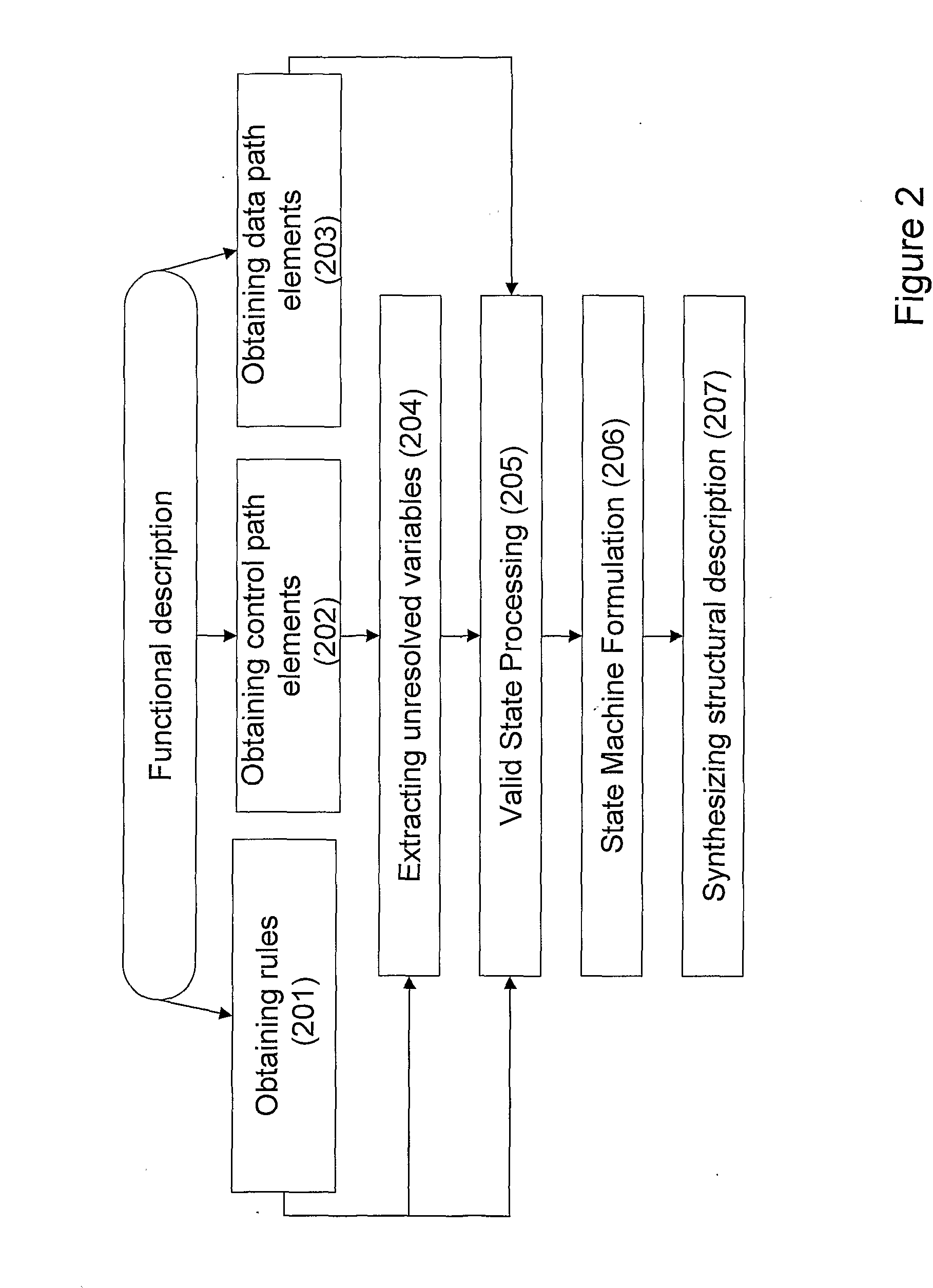Method And System For Designing A Structural Level Description Of An Electronic Circuit