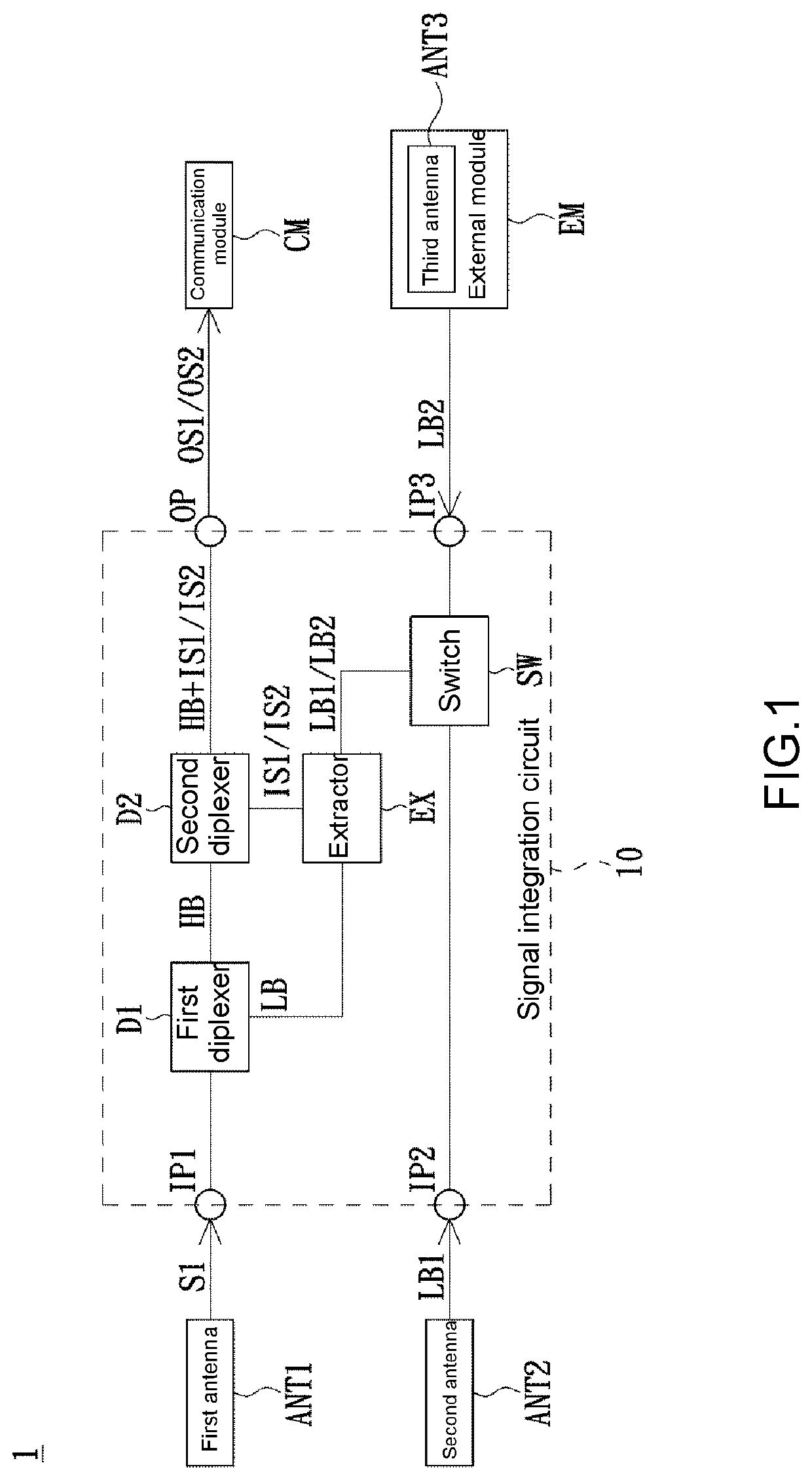 Signal integration circuit and electronic device