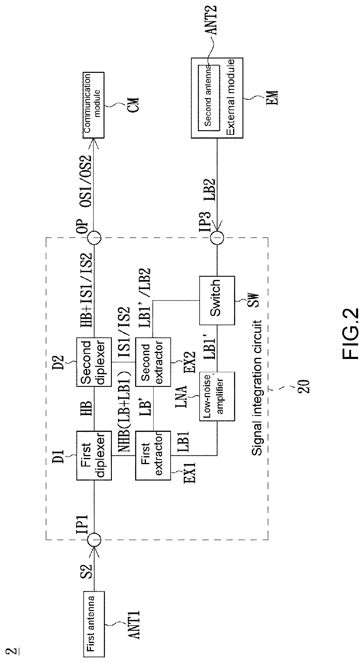 Signal integration circuit and electronic device