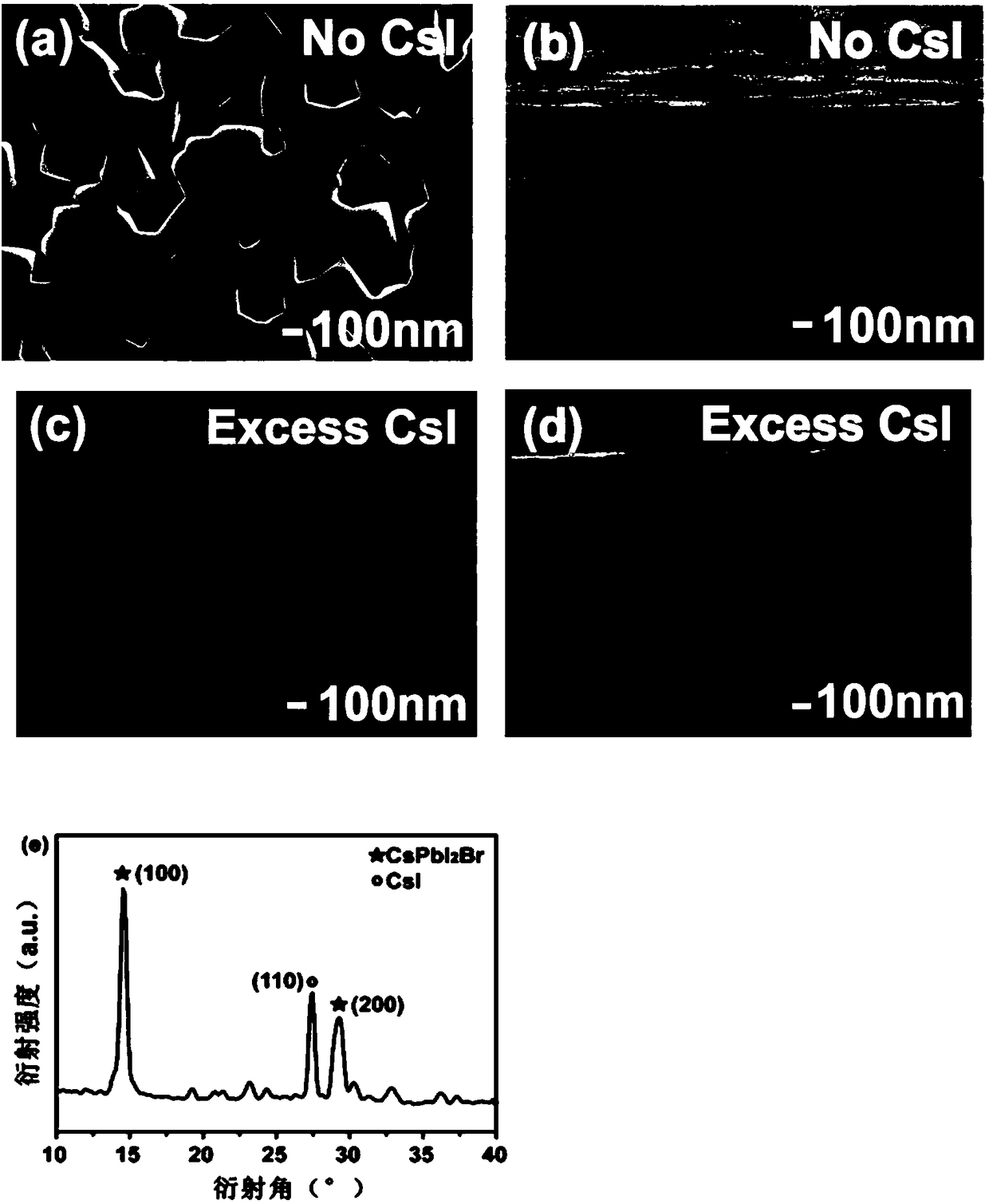 A preparation method of inorganic perovskite thin film and application in solar cell
