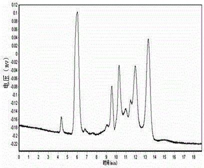 Method for preparing gossypol acetate based on solid phase synthesis
