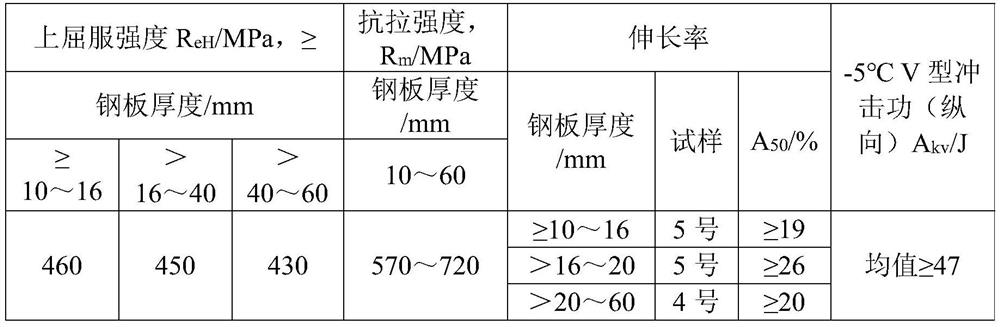 High-strength and high-toughness forklift steel with thickness specification of 10-60 mm and preparation method thereof