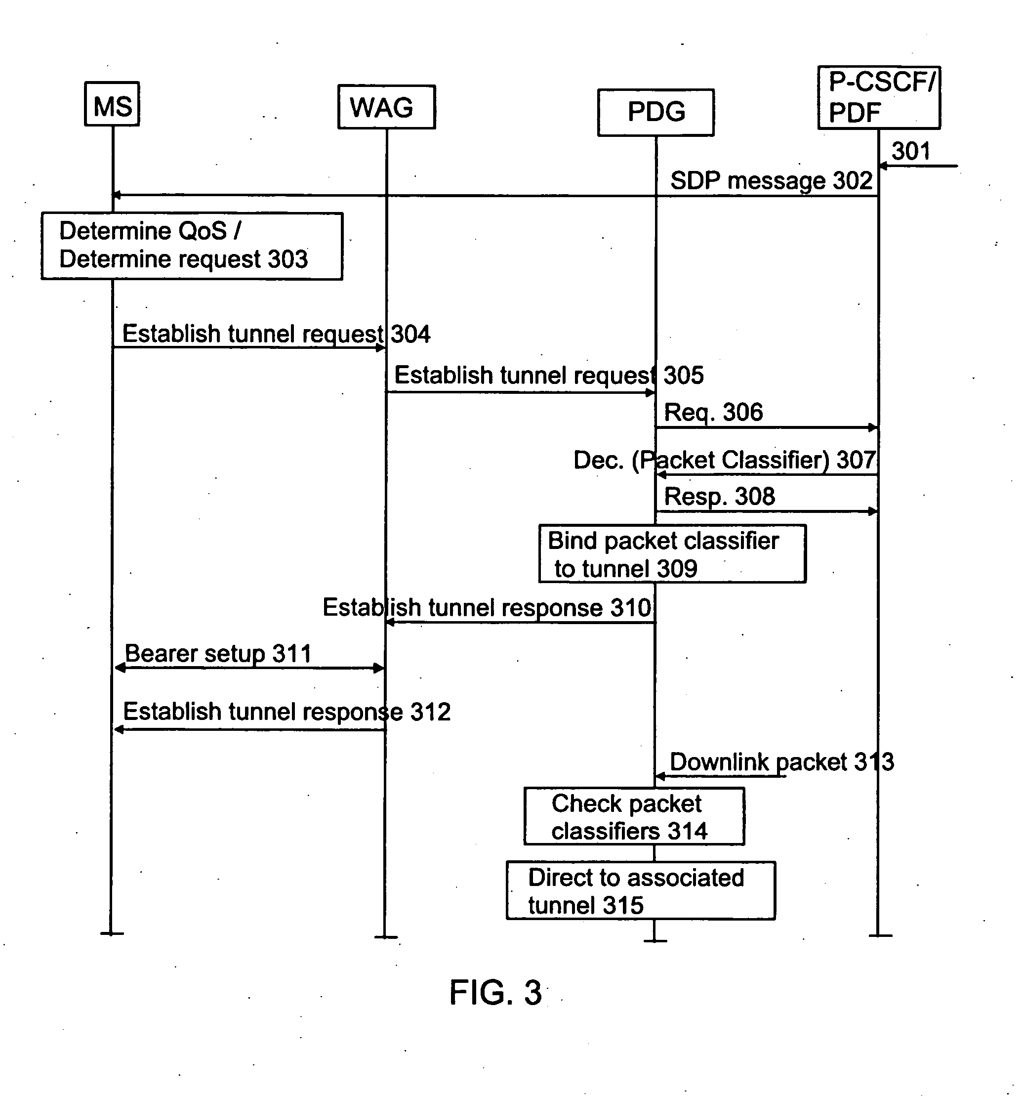 Transfer of packet data in system comprising mobile terminal, wireless local network and mobile network