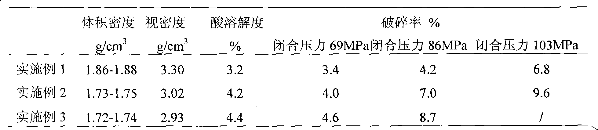 High-strength compress supporting agent for coarse oil and preparation method thereof