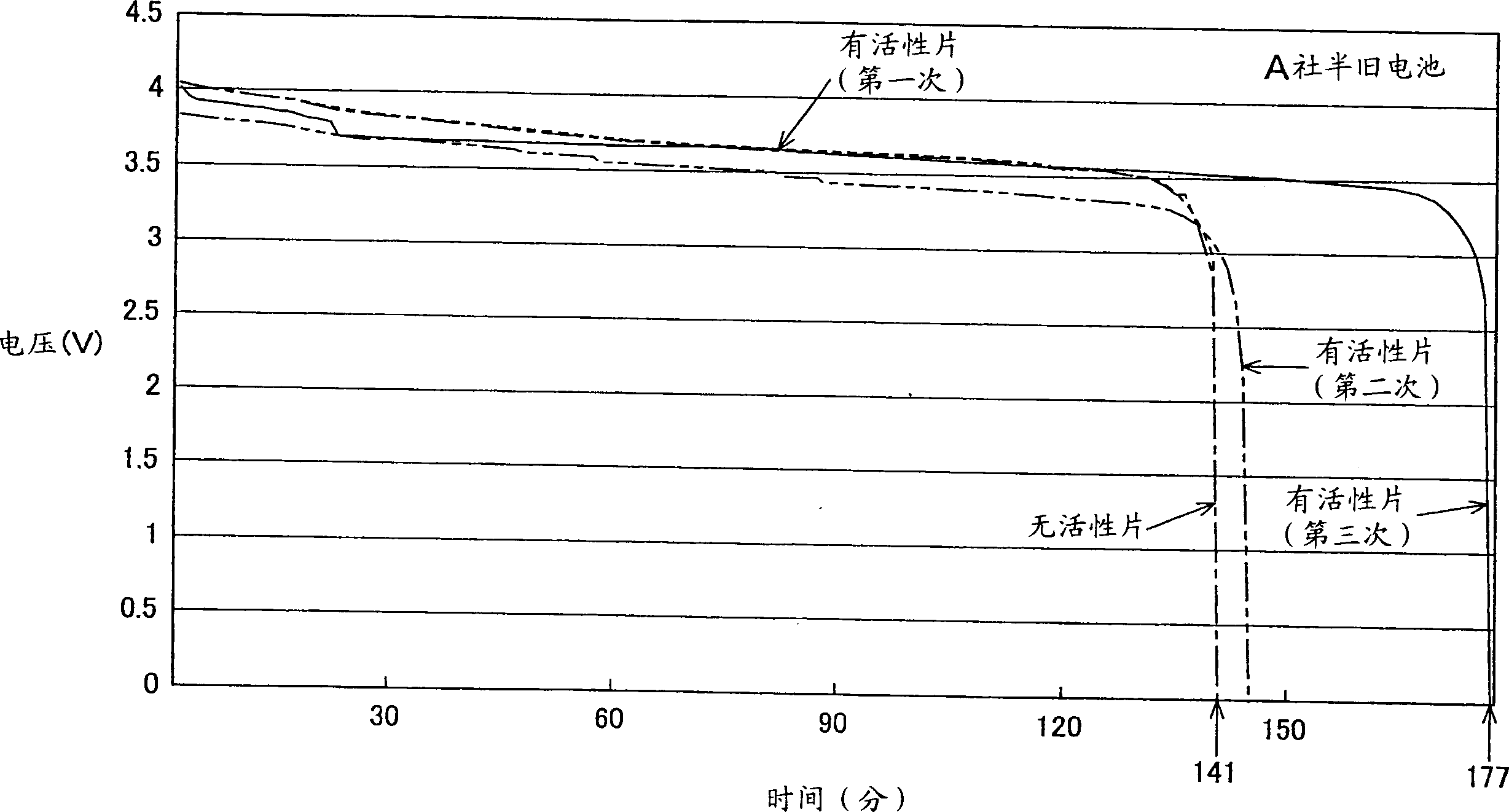 Electronoc part active agent and electronic part active sheet