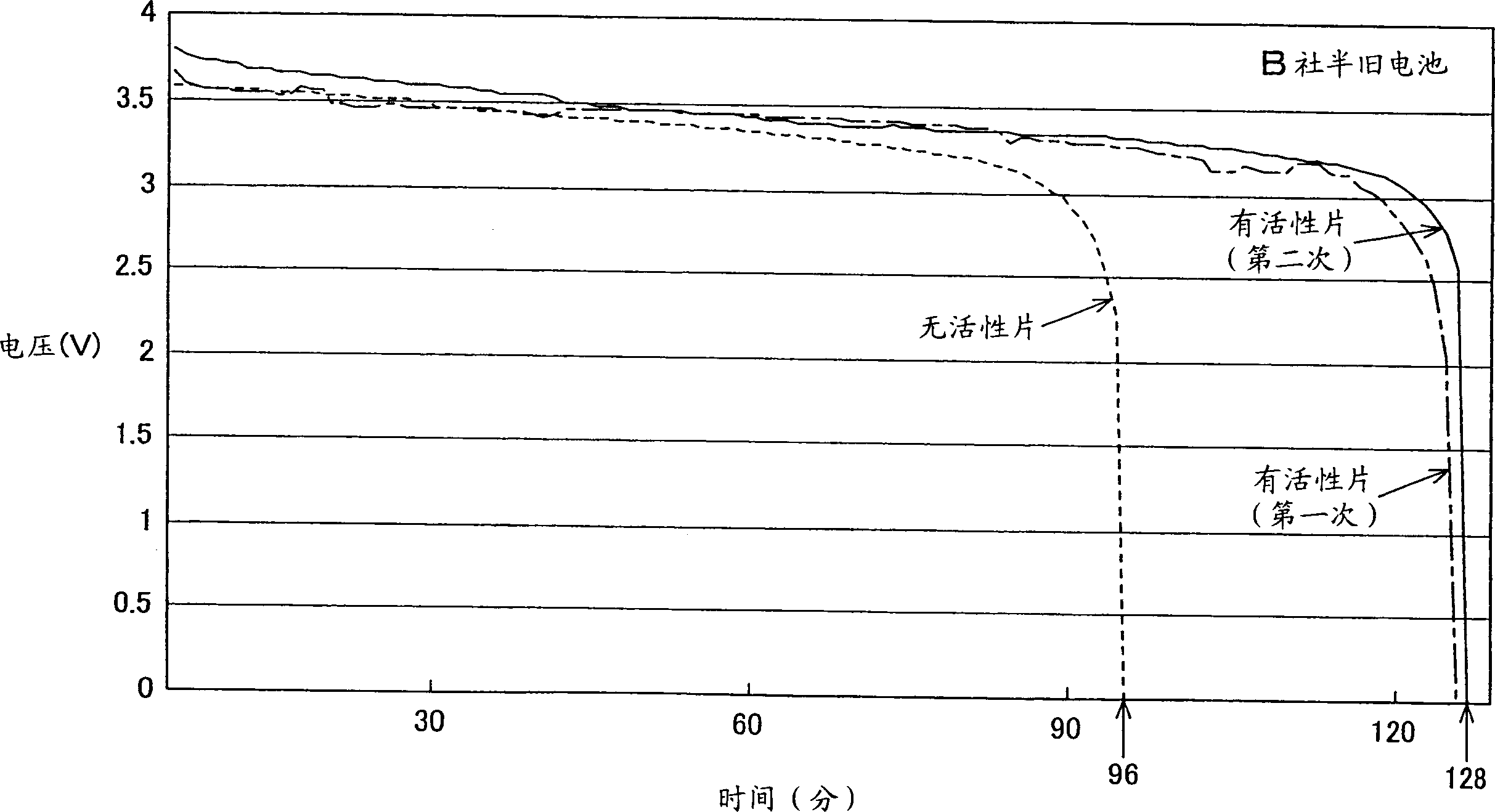 Electronoc part active agent and electronic part active sheet