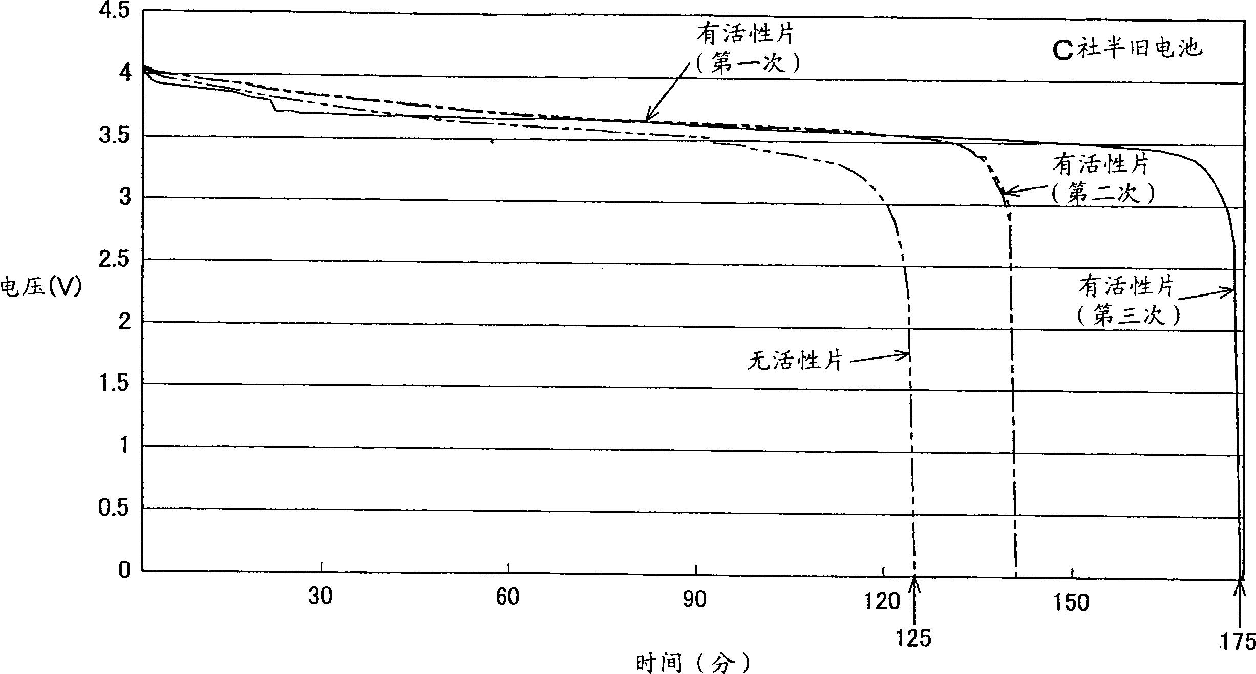 Electronoc part active agent and electronic part active sheet