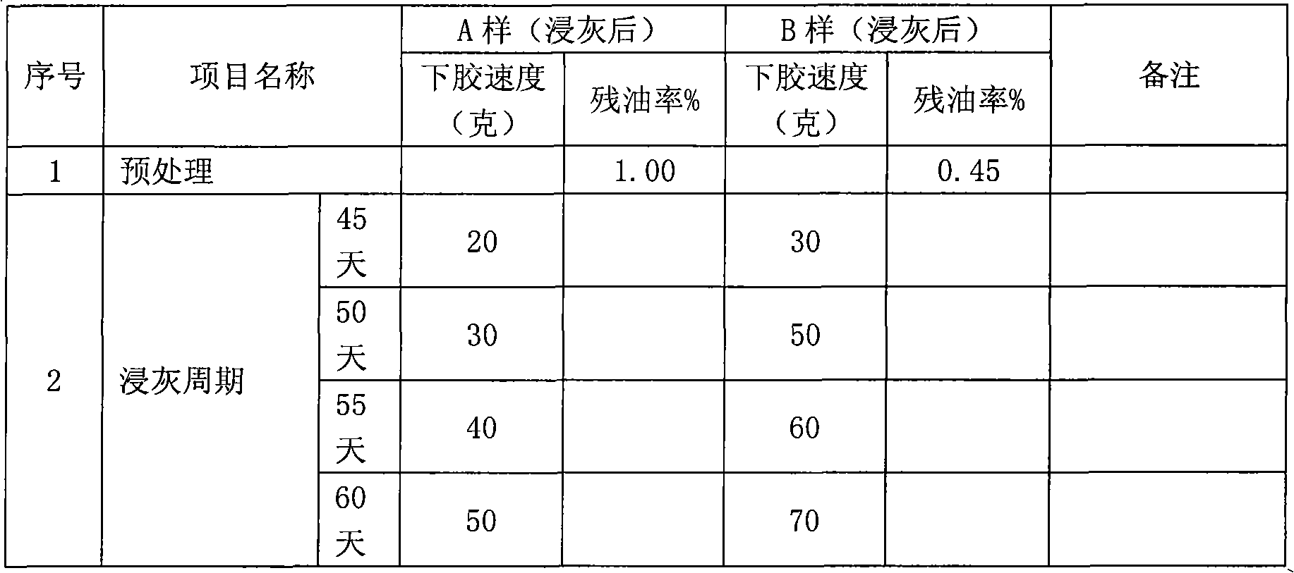 Method for pretreating gelatin by liming