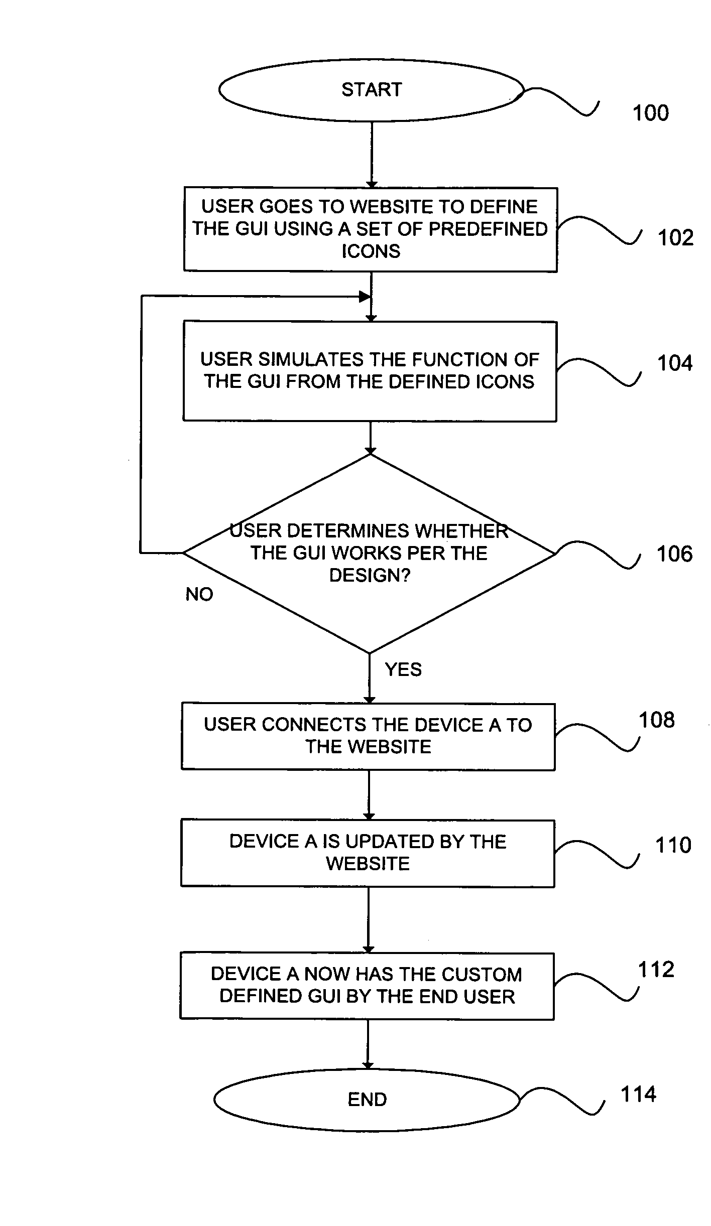 Method for remotely configuring user interfaces for portable devices