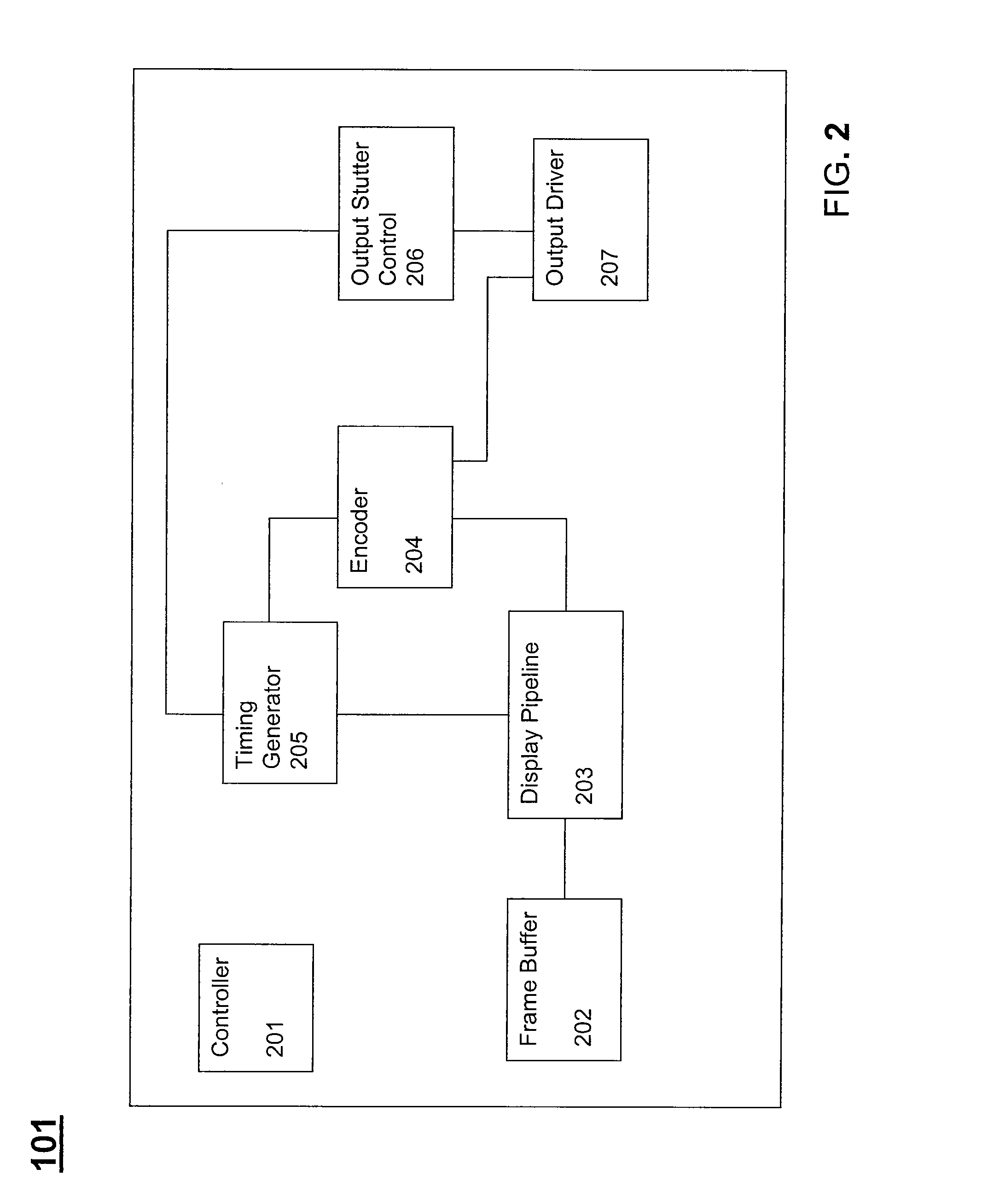 Method and System for Displya Output Stutter