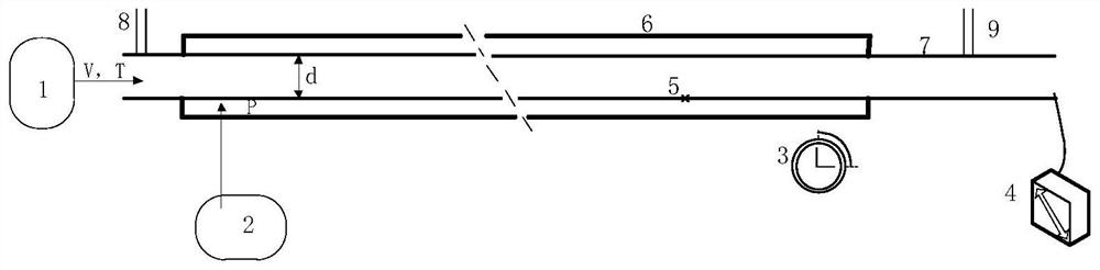 Long-distance double-layer pipe inner pipe leakage point positioning method