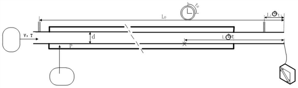 Long-distance double-layer pipe inner pipe leakage point positioning method