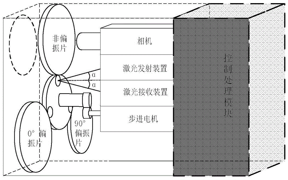 Intelligent Underwater Polarization Target Depth Map Acquisition System and Method