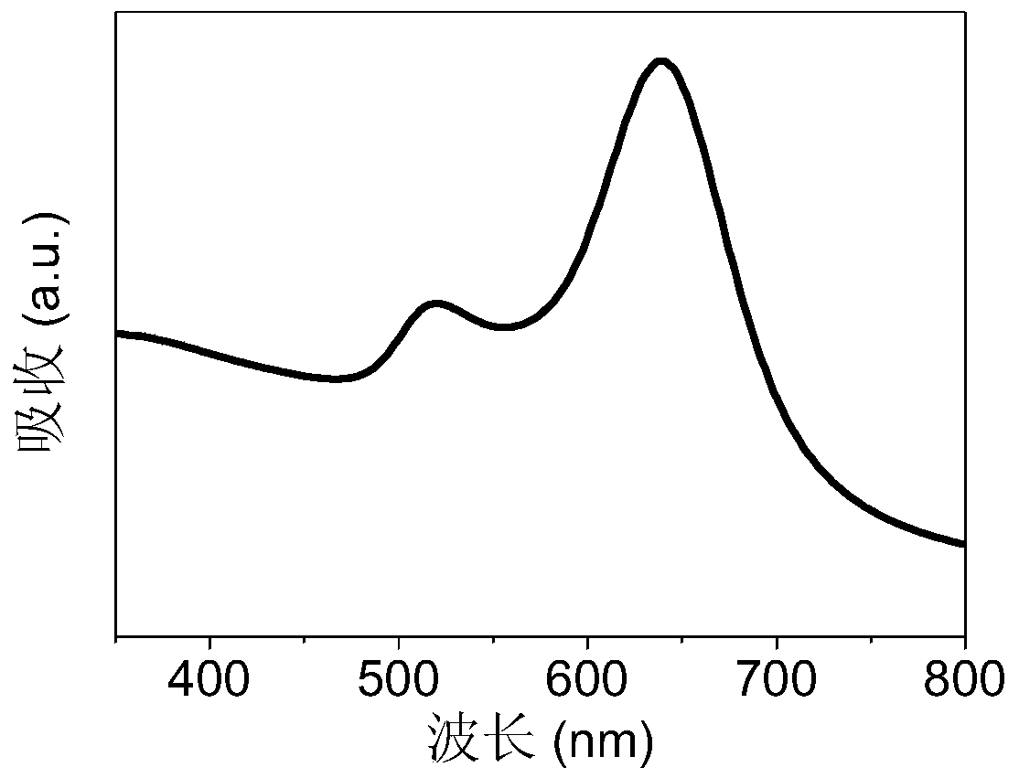 A surface-enhanced Raman scattering substrate and its preparation method