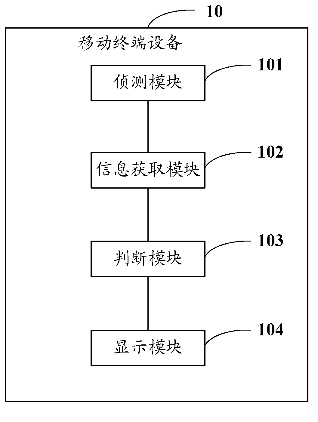 Mobile terminal device and caller identification method for same