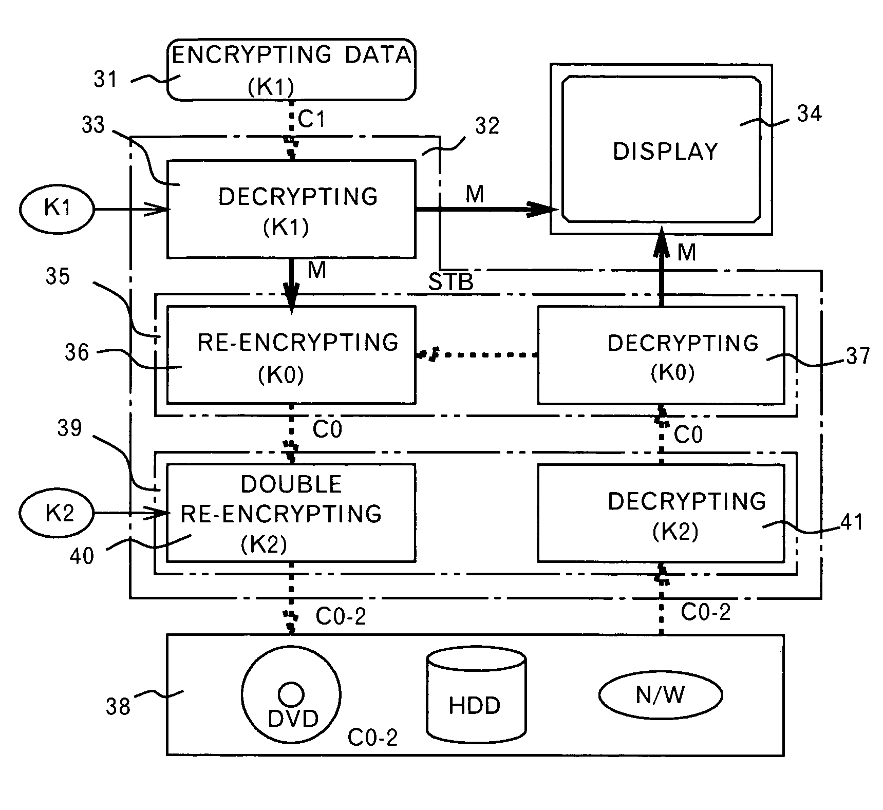 Method and device for protecting digital data by double re-encryption